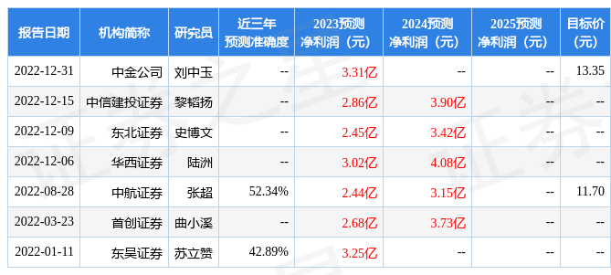 山西证券：赐与北方导航买入评级