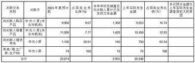 北方光电股份有限公司 关于续聘2023年度审计机构的通知布告