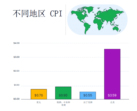 超休闲游戏大势已去，混合休闲游戏抢占市场