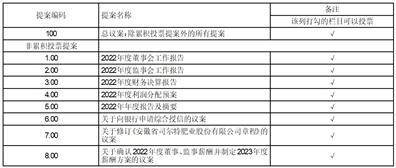 安徽省司尔特肥业股份有限公司2022年度陈述摘要