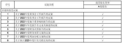 湖北华强科技股份有限公司 关于估计2023年过活常联系关系交易的 通知布告