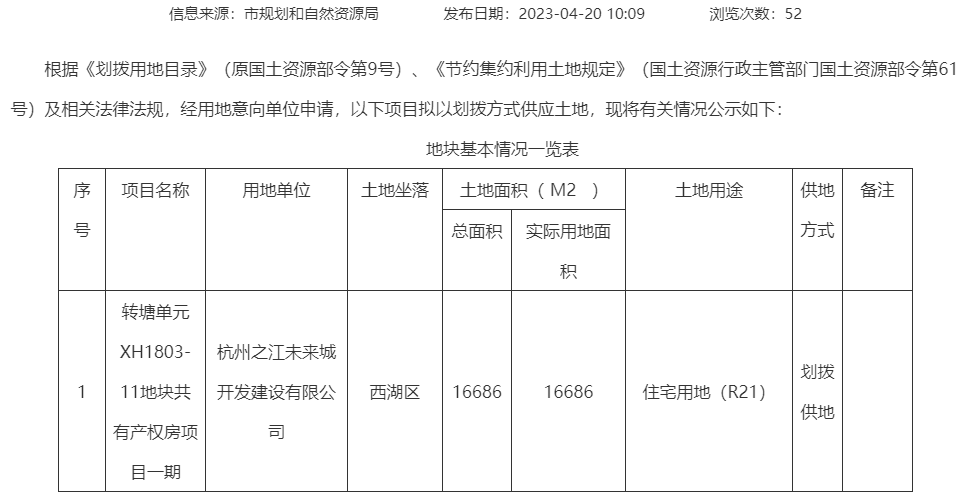 又一人才房“变身”!杭州共有产权房增至42个!4盘已入市_地块_项目_规划