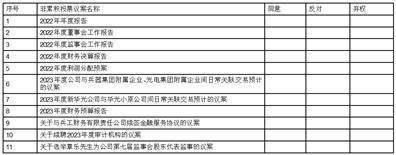 北方光电股份有限公司 关于续聘2023年度审计机构的通知布告