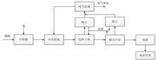 安徽省司尔特肥业股份有限公司2022年度陈述摘要