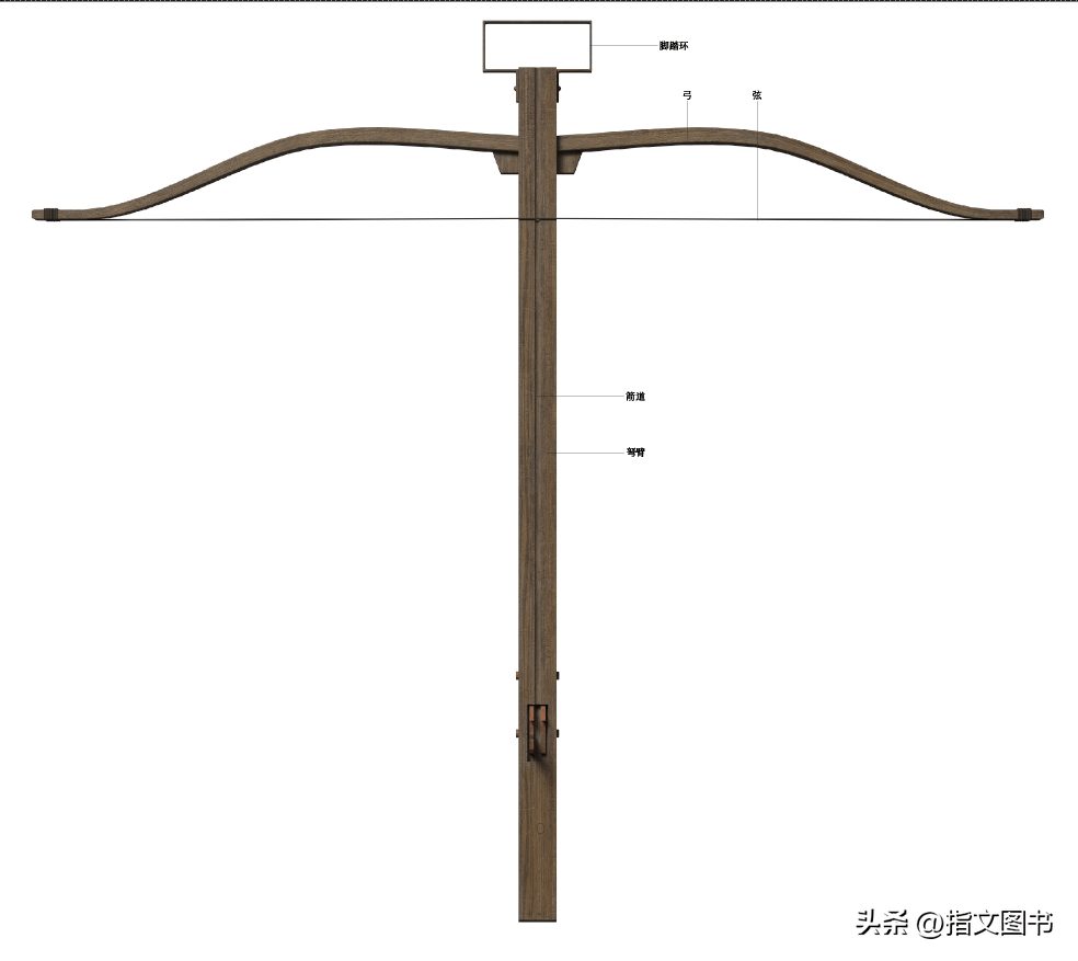 千米袭人床子弩，彻甲惊雷神臂弓：宋代弩_单兵_制造_发射