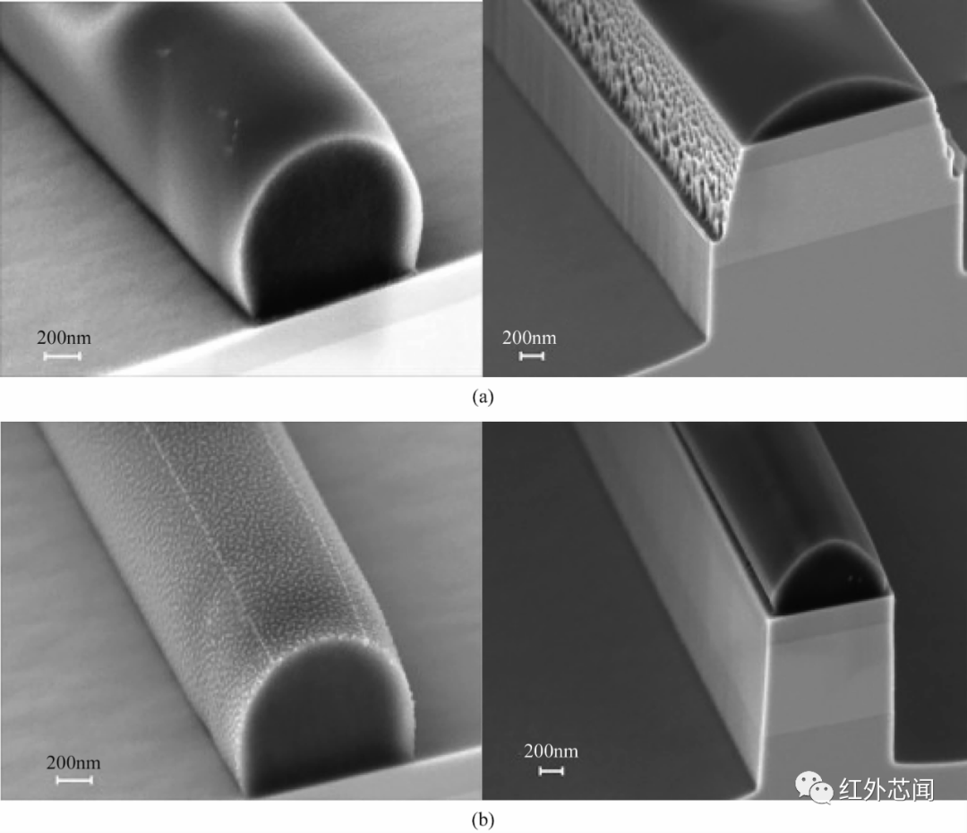 综述:gaas基vcsel干法刻蚀技术研究_过程_形貌_现象