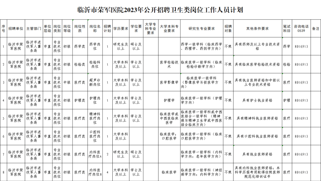 临沂市曲单元雇用！