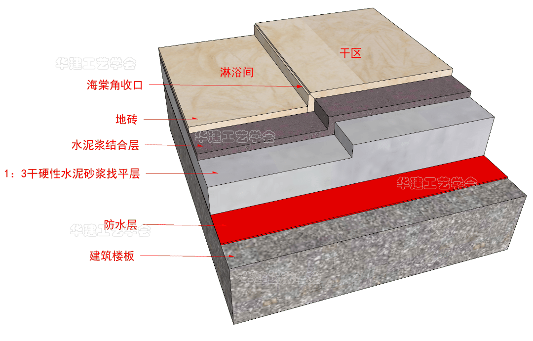 玻璃_高低_剖面