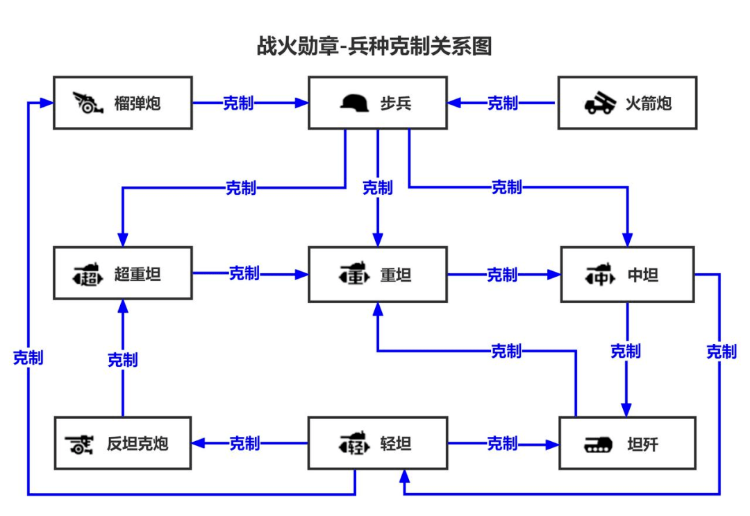 那些在网上喷人的，为啥一玩那类游戏就闭嘴了？