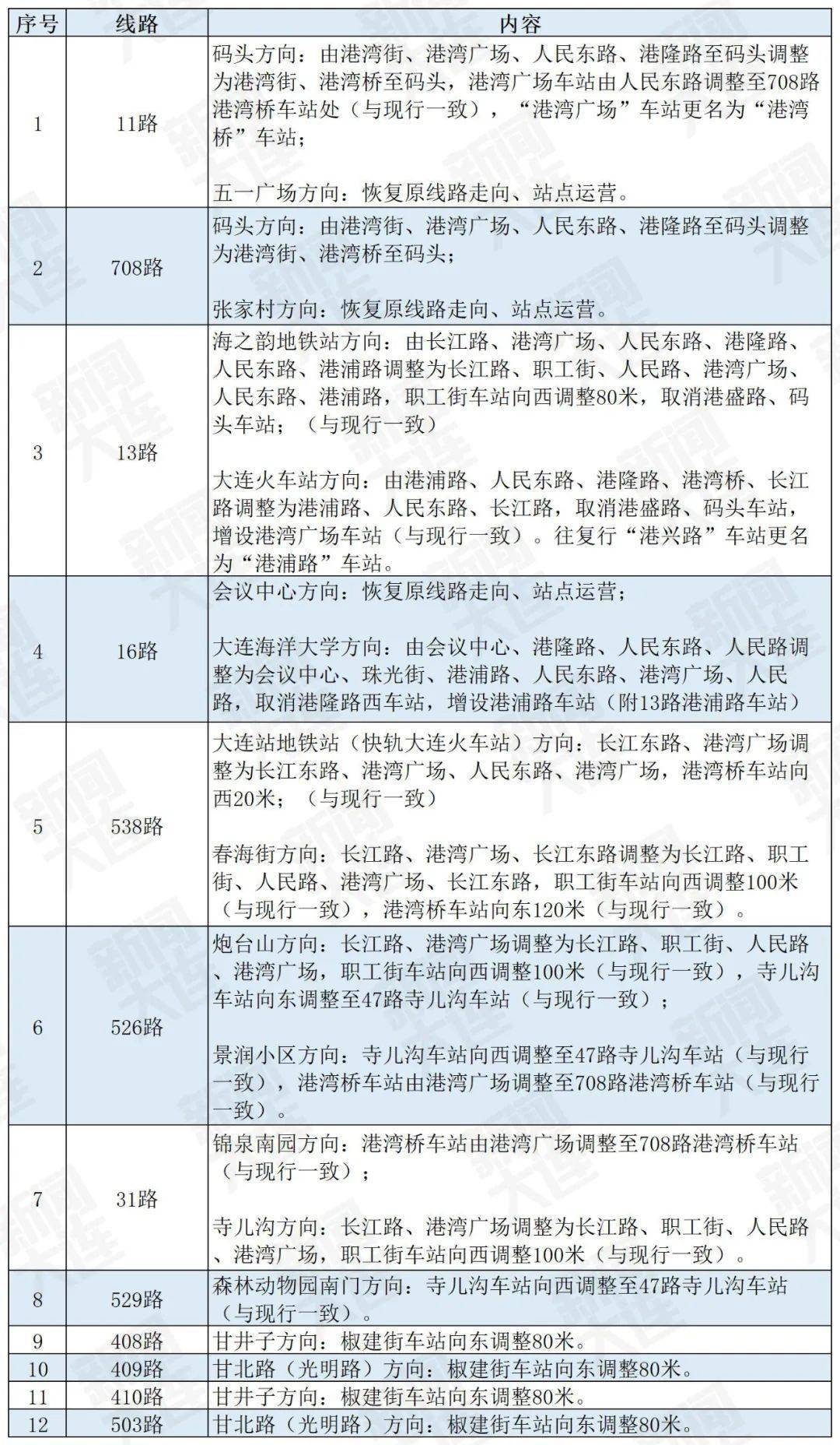 大连24路公交车线路图图片