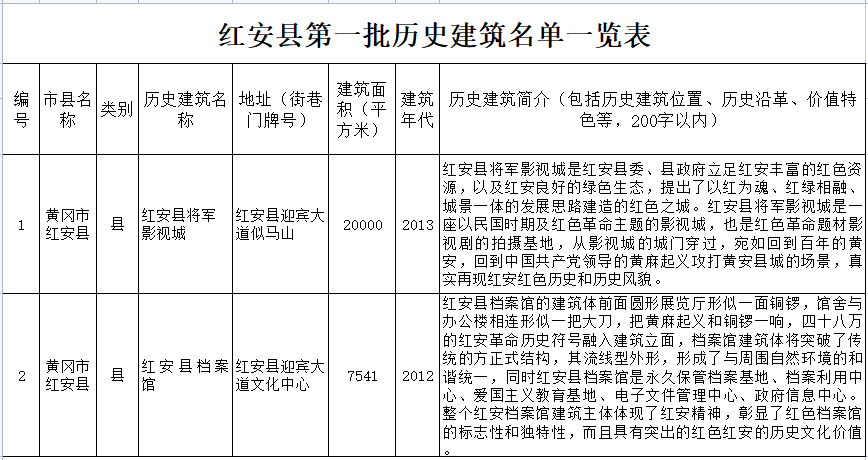 红安第一批2处历史建筑公示