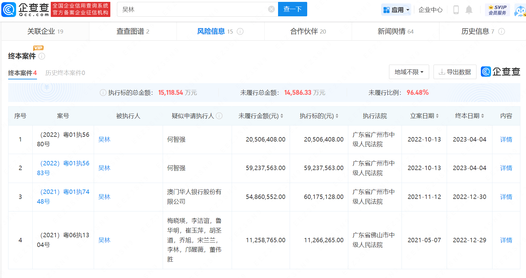 累计未履行金额1.5亿，吴亦凡表哥已无财产可执行
