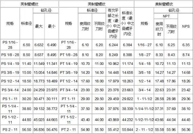 点击免费领取10g数控编程教程点击免费领取10g数控编程教程螺纹攻牙