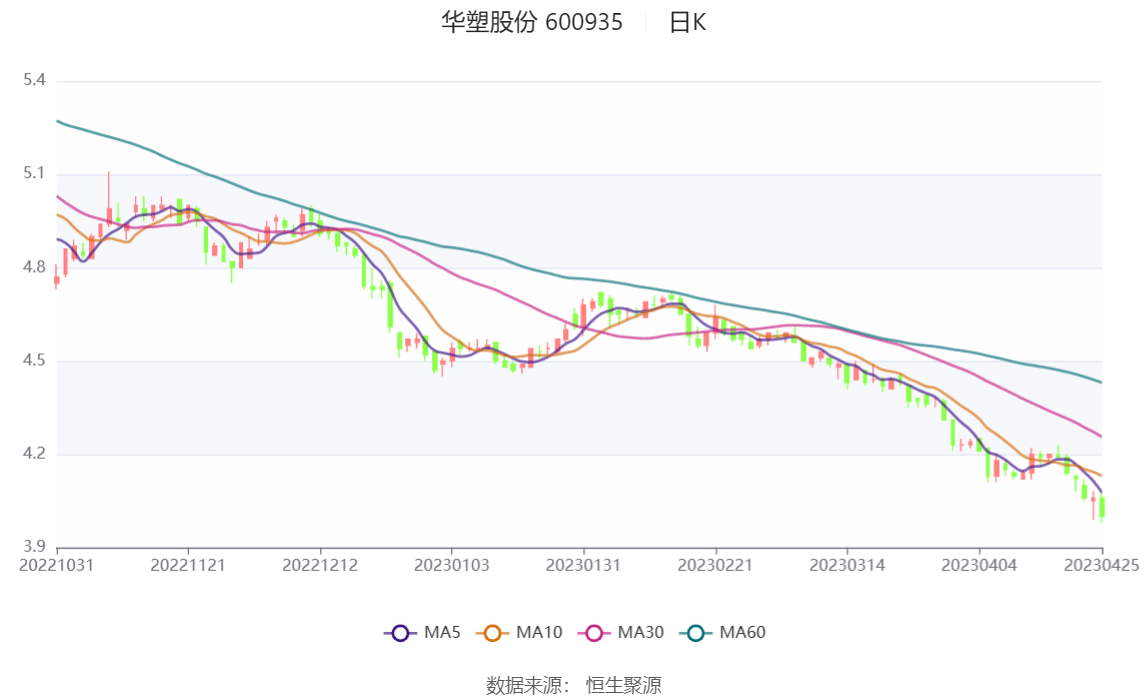 26 拟10派0.37元_公司_百分点_比重