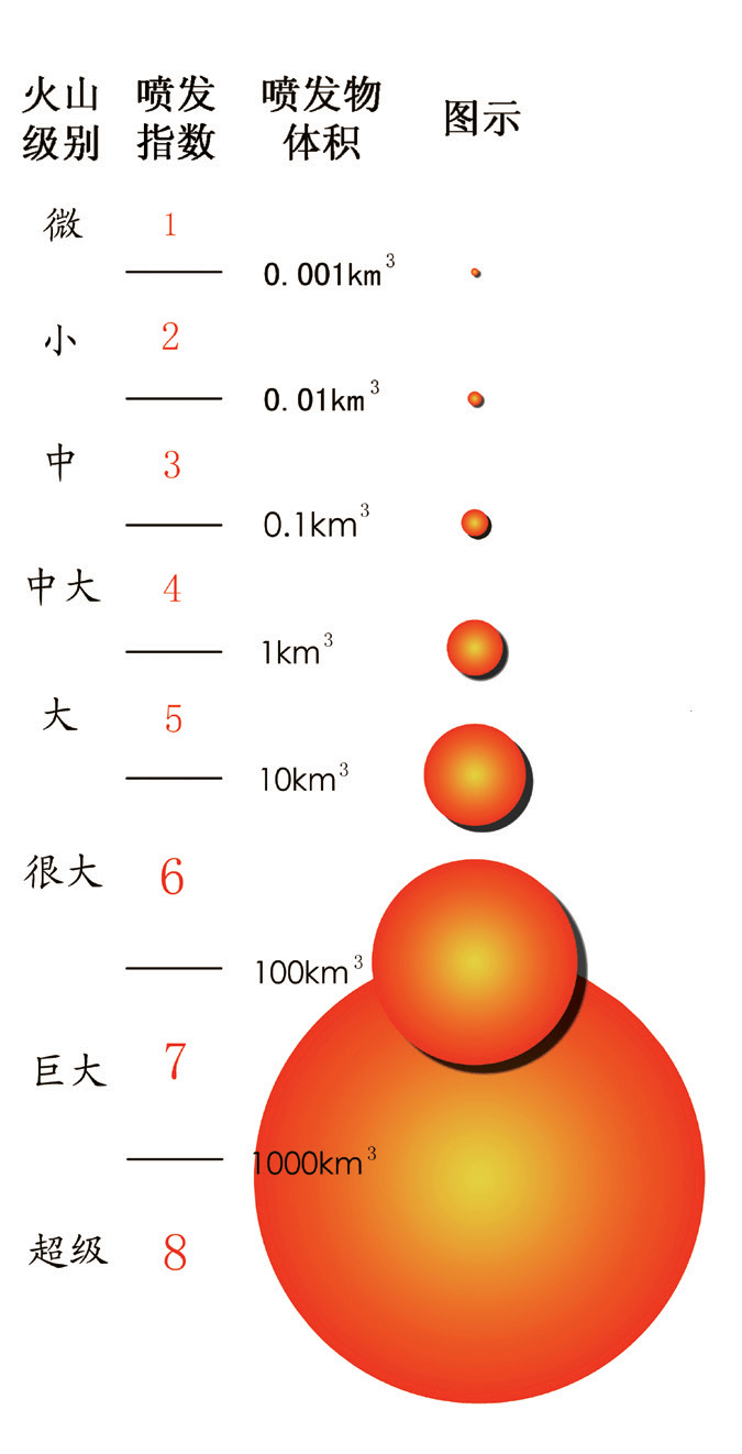 喜報| 《七彩語文》入選首屆期刊科普原創好作品_火山_湯加_海嘯