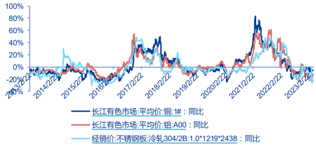 游戏版号催化涨幅，但仍在AIGC调整逻辑中