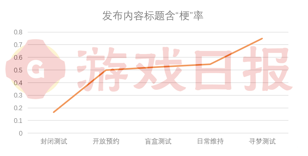 反向拆解！《逆水寒手游》机灵鬼式营销是若何破圈的