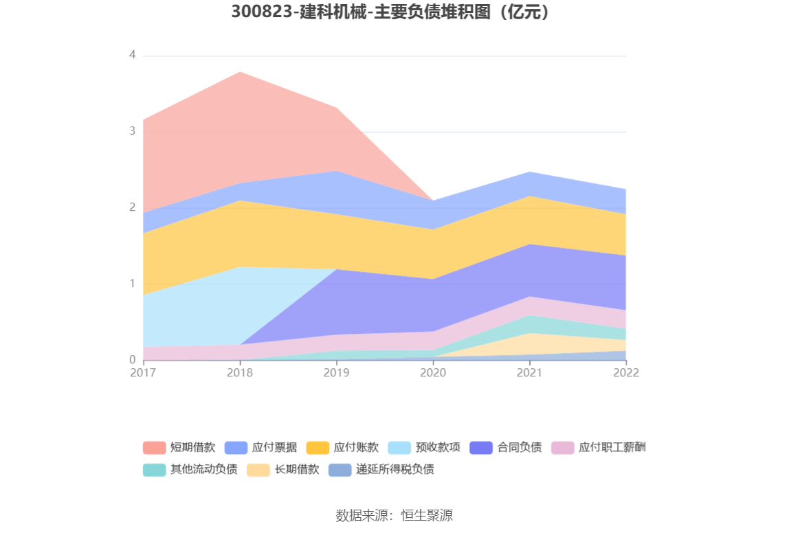 建科机械：2022年净利润同比下降6086% 拟10派533元新葡萄娱乐下载(图11)