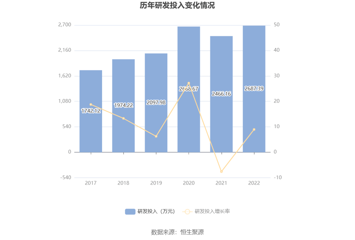 建科机械：2022年净利润同比下降6086% 拟10派533元新葡萄娱乐下载(图13)