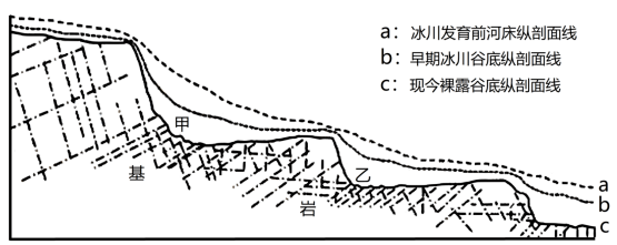 冰川地貌示意图图片