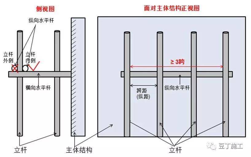 三步两跨图解图片