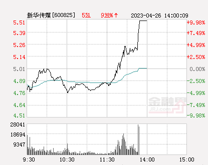 快讯：新华传媒涨停 报于5.51元