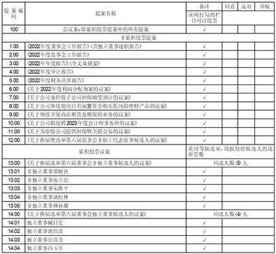 主动失信修复权（失信人员修复信用记录流程） 第2张