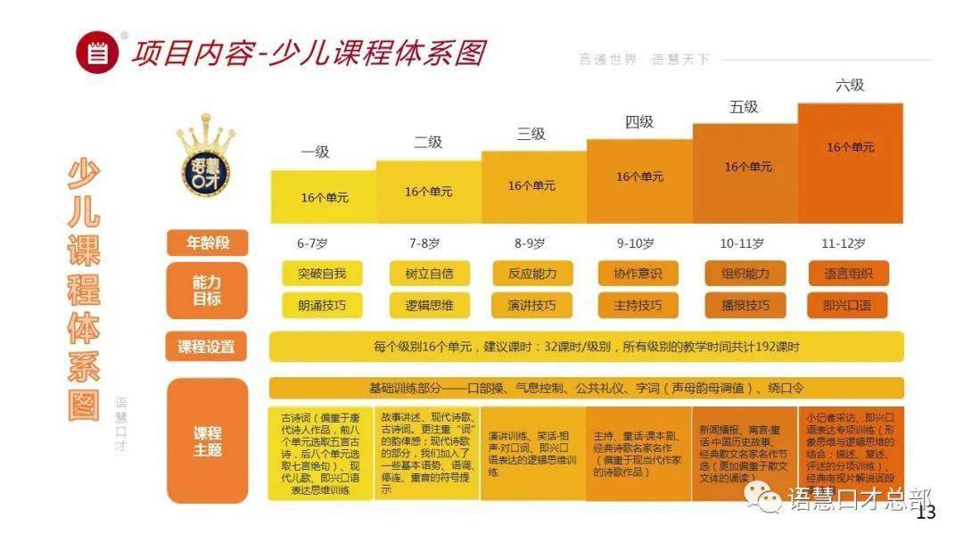 青少儿口才教程_幼儿园语言表演教材_幼儿口才教程