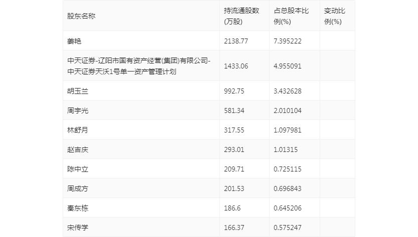 YOO棋牌官网科隆股分：2022年吃亏119亿元(图17)