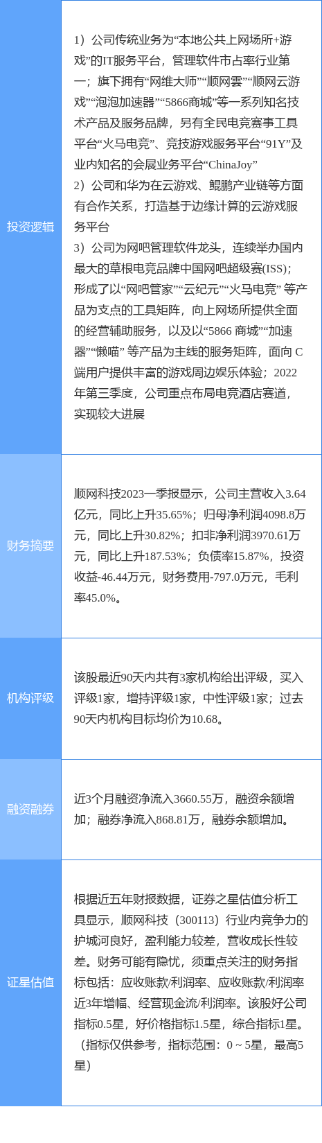 4月28日顺网科技涨停阐发：电竞，云游戏，游戏概念热股