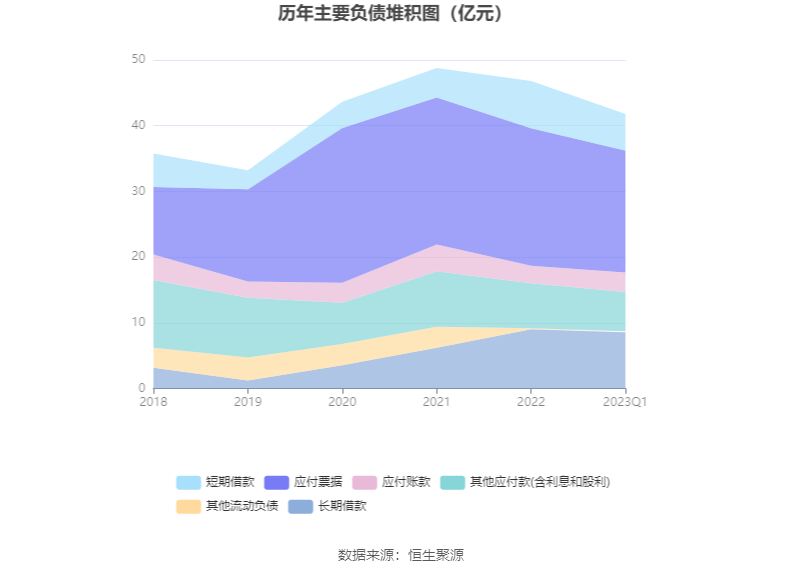 22万元 同比下降25.88%_公司_百分点_一季度末