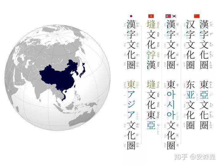 汉字文化圈总之,中日韩越四门根源上完全不同的语言,却因为中国文化