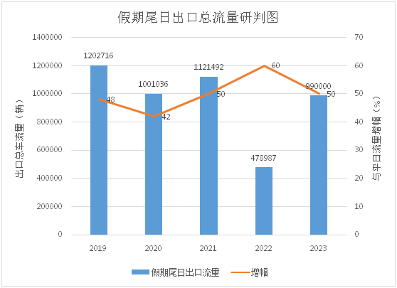 2023年五一高速免费（2023年五一高速免费通行时间确定）-图8