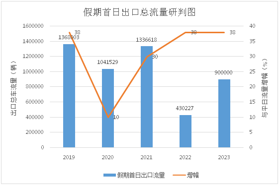 五一高速路免费的时间2023（2023年五一高速免费通行时间确定）