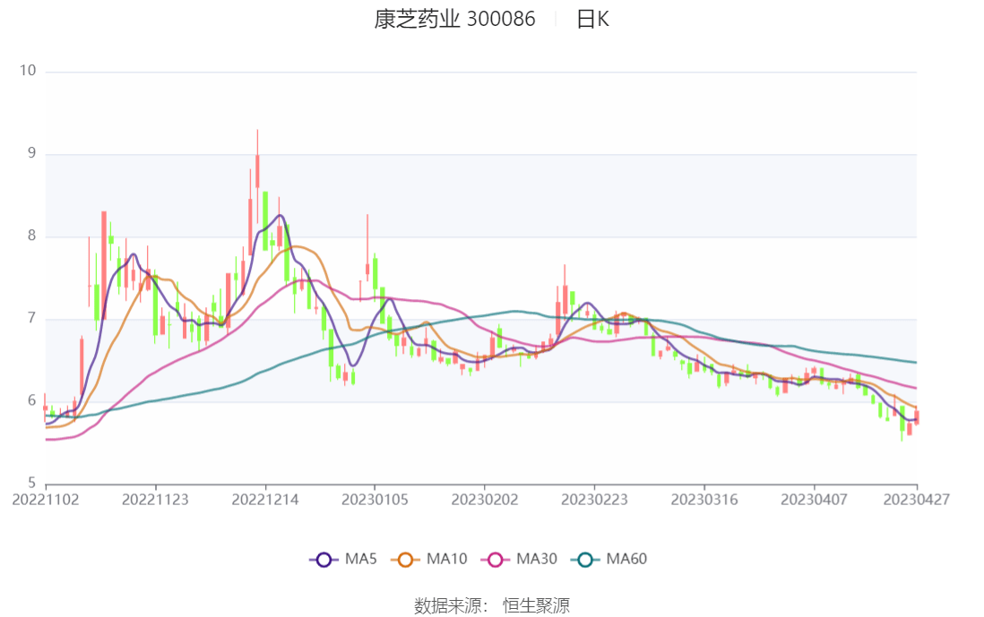 制药公司考什么盈利(制药公司招聘什么专业)