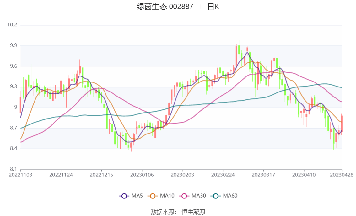 75万元 同比增长14.76%_公司_百分点_一季度末