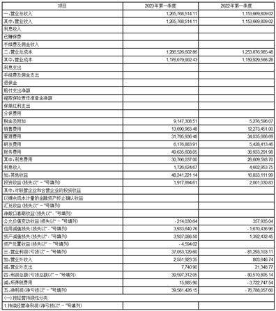 山东大业股份有限公司历史高管（山东大业集团是干什么的） 第4张