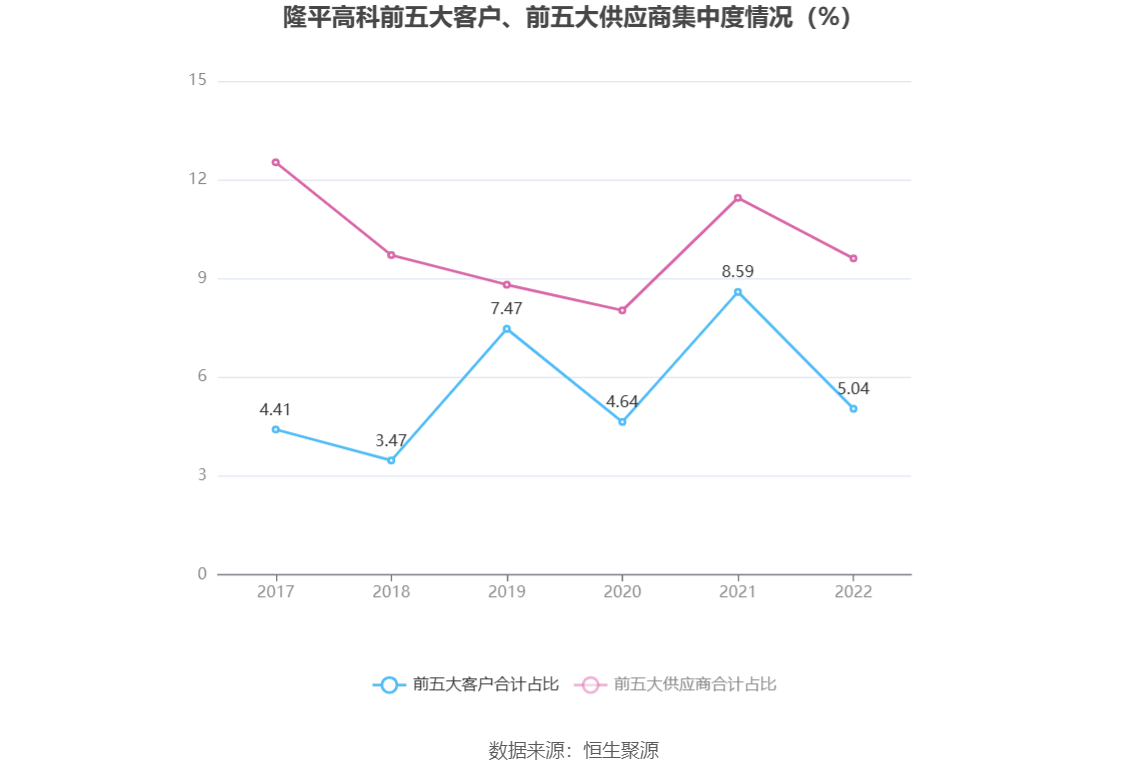 隆平高科:2022年亏损8.76亿元_公司_百分点_种子