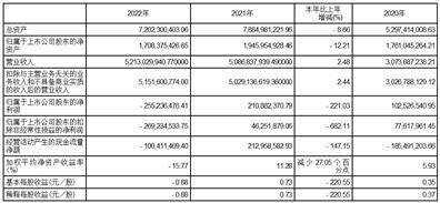 山东大业股份有限公司历史高管（山东大业董事长） 第6张