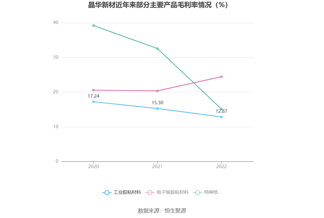 65 拟10派0.92元_公司_销售_材料