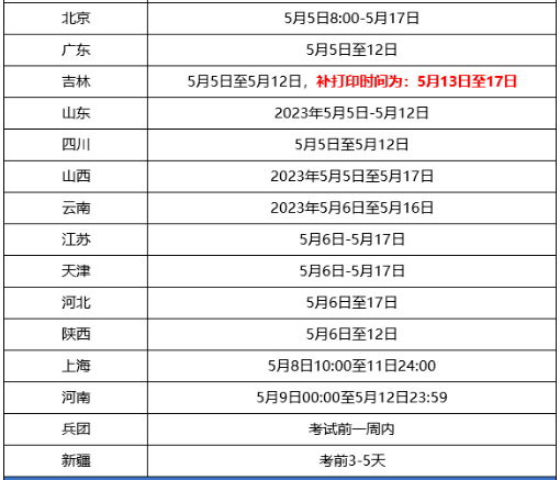 多地2023初级准考证打印入口