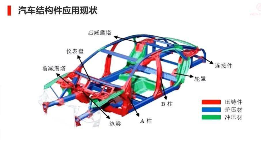 车身前部结构图图片