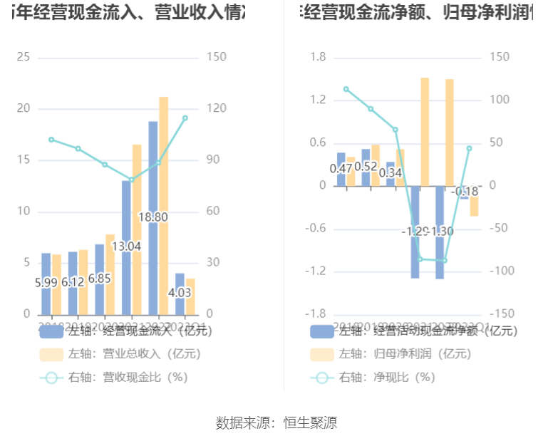 36万元_公司_百分点_一季度末