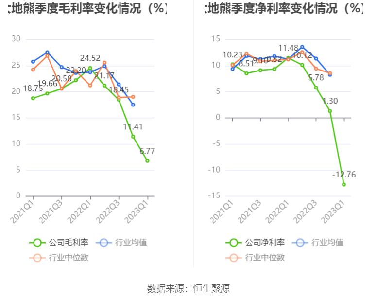 36万元_公司_百分点_一季度末