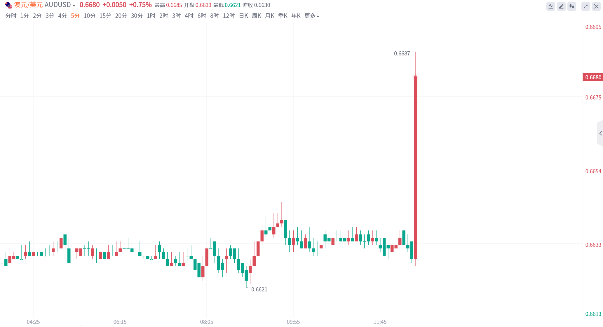 美联储加息又添一把火？澳洲联储刚刚意外加息！_搜狐网