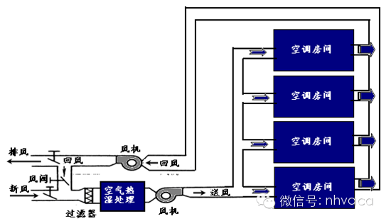 循环风机工作原理图图片