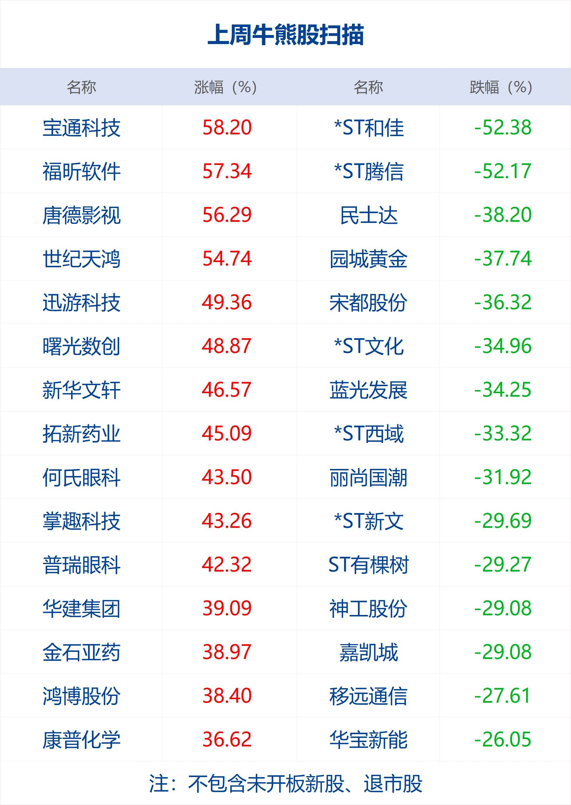 企查查风险值（企查查查到企业自身风险多少算高） 第5张