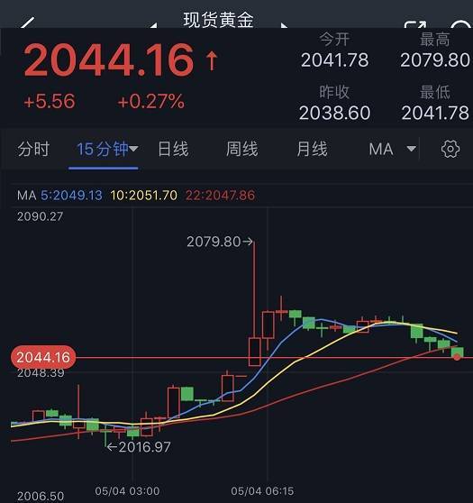 �ƽ��г���������!��۴���ʷ�¸ߺ󱩵���35��Ԫ����������ʲô?�г���...