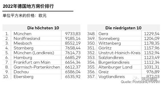 2022年房价变化图鉴出炉：三分之二bsport体育的房价都在下跌(图3)