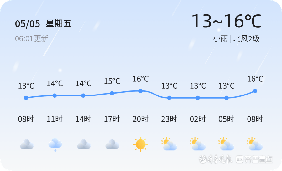 【滨州天气】5月5日,温度13℃~16℃,小雨_防范_预警_阵风